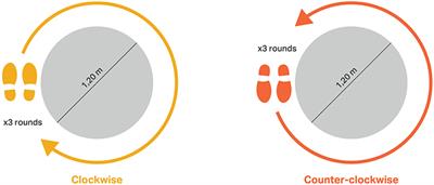 Dual vs. Single Tasking During Circular Walking: What Better Reflects Progression in Parkinson's Disease?